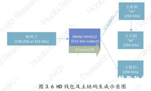 : 深入解析比特币钱包中的私钥：如何保护你的数字资产
